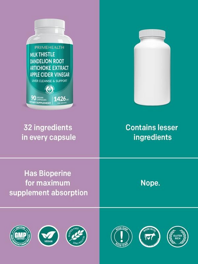 Primehealth - Milk Thistle